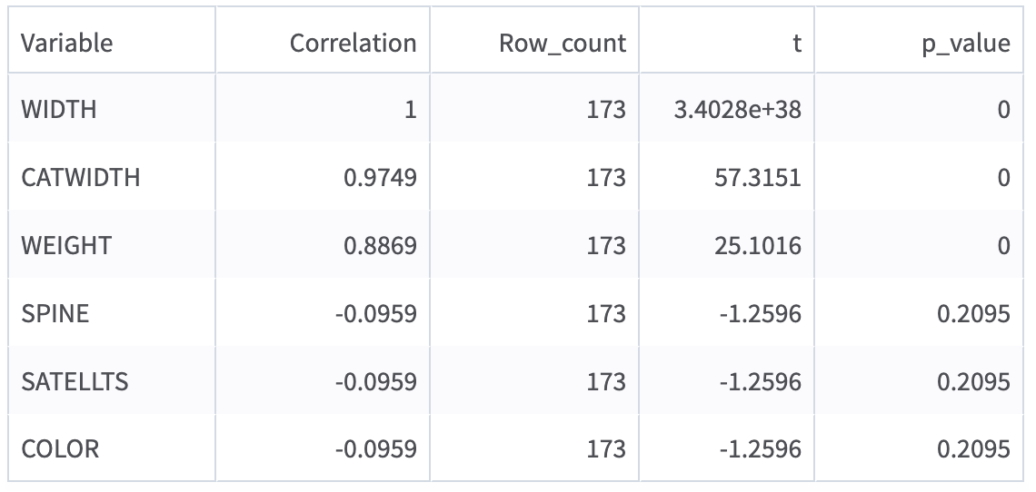 Wide Data Variable Selector - Correlations operator - Output tab